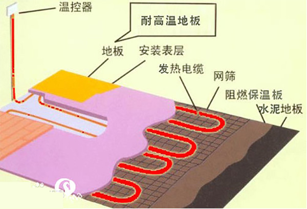 使用地暖的房屋应该使用什么类型的地板